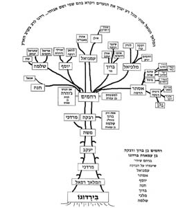 To increase the picture